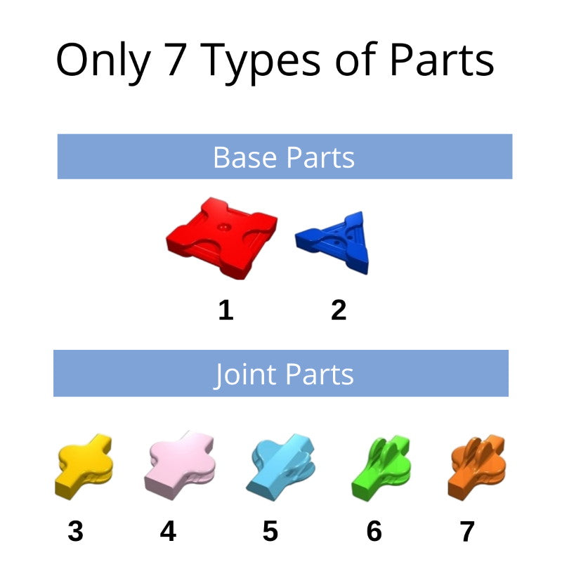 Build anything with 7 types of parts
